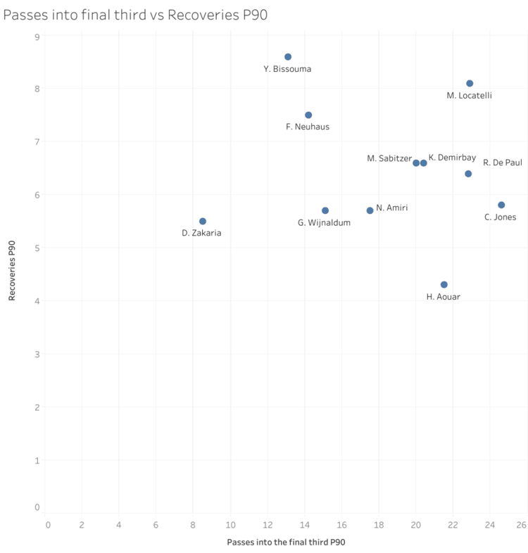 De Paul, Neuhaus & 10 possible Liverpool replacements for Gini Wijnaldum
