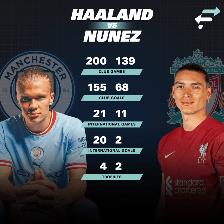 A comparision between Erling Haaland and Darwin Nunez