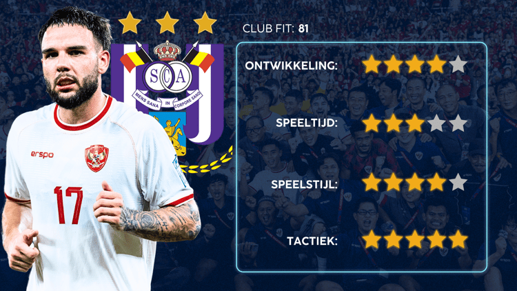 De Career Advice Tool berekent op basis van data in hoeverre speler en club bij elkaar passen. Deze inschatting komt voort uit onder meer de verwachte transferwaarde (ETV), speelstijl, het niveau en het geprojecteerde potentieel van de speler. Diverse factoren als mogelijkheid tot ontwikkeling, kansen op speeltijd, de speelstijl en formatie van de club, zijn van invloed op de uitkomst.