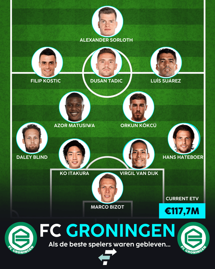 De beste elf van: FC Groningen