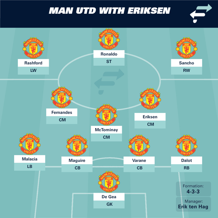 A Manchester United line-up with Christian Eriksen