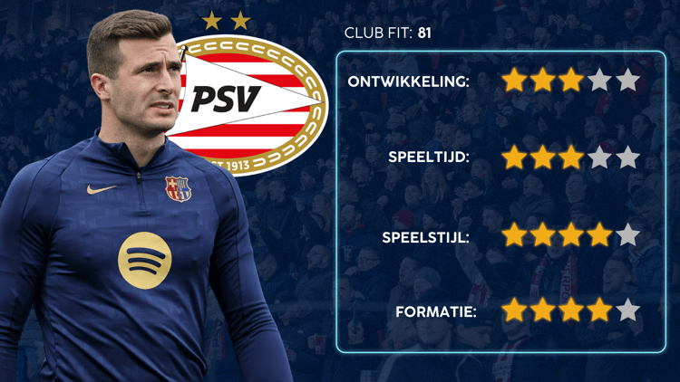 Iñaki Peña past goed bij PSV.