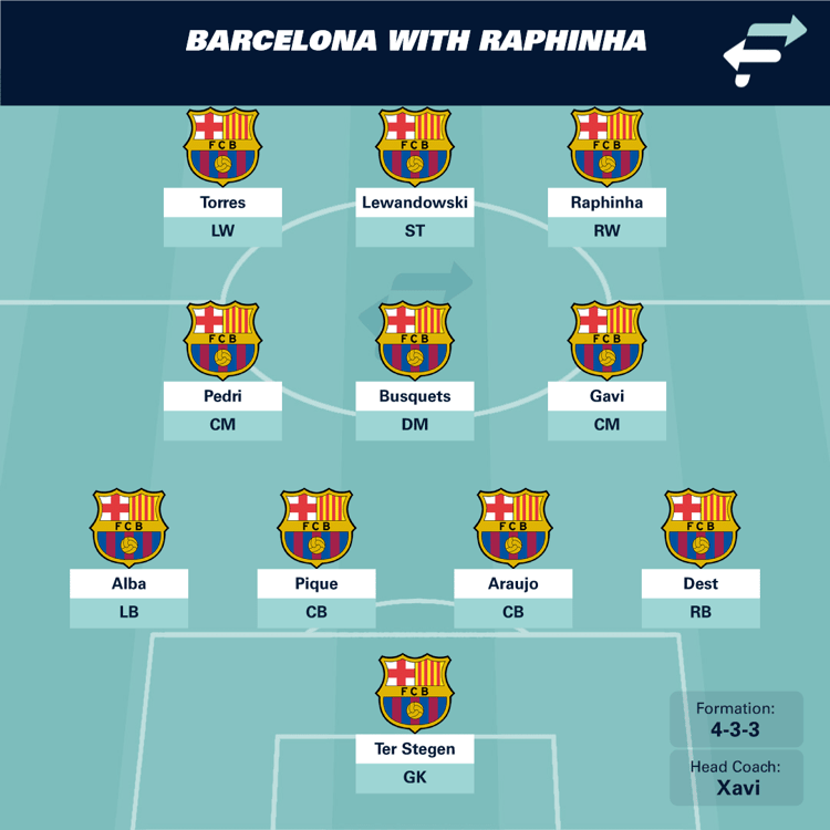 Barcelona with Raphinha