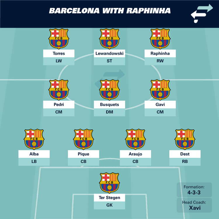 Barcelona with Raphinha