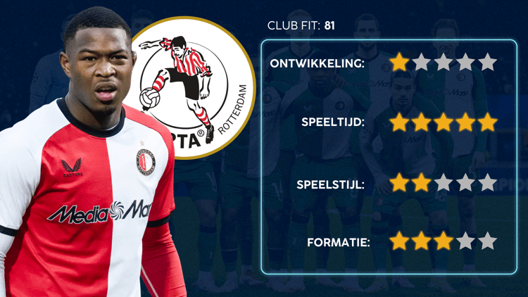 De Career Advice Tool berekent op basis van data in hoeverre speler en club bij elkaar passen. Deze inschatting komt voort uit onder meer de verwachte transferwaarde (ETV), speelstijl, het niveau en het geprojecteerde potentieel van de speler. Diverse factoren als mogelijkheid tot ontwikkeling, kansen op speeltijd, de speelstijl en formatie van de club, zijn van invloed op de uitkomst.