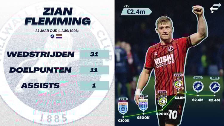 Zian Flemming scoorde dit seizoen al dertien keer in de Championship.