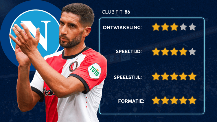 De Career Advice Tool berekent op basis van data in hoeverre speler en club bij elkaar passen. Deze inschatting komt voort uit onder meer de verwachte transferwaarde (ETV), speelstijl, het niveau en het geprojecteerde potentieel van de speler. Diverse factoren als mogelijkheid tot ontwikkeling, kansen op speeltijd, de speelstijl en formatie van de club, zijn van invloed op de uitkomst.