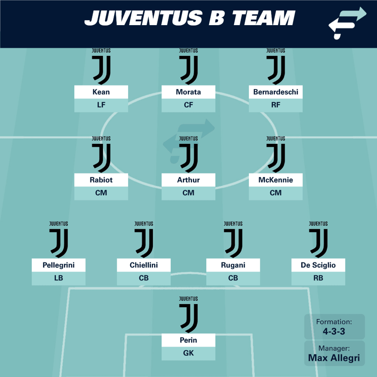 Juventus B Team