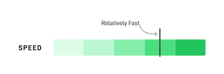 Mees Hilgers is een van de snellere centrumverdedigers van de Eredivisie.
