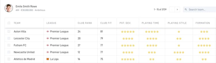 The top five results