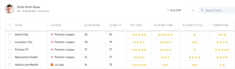 The top five results