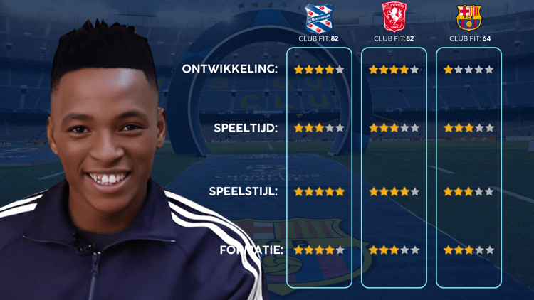 De Career Advice Tool berekent op basis van data in hoeverre speler en club bij elkaar passen. Deze inschatting komt voort uit onder meer de verwachte transferwaarde (ETV), speelstijl, het niveau en het geprojecteerde potentieel van de speler. Diverse factoren als mogelijkheid tot ontwikkeling, kansen op speeltijd, de speelstijl en formatie van de club, zijn van invloed op de uitkomst.