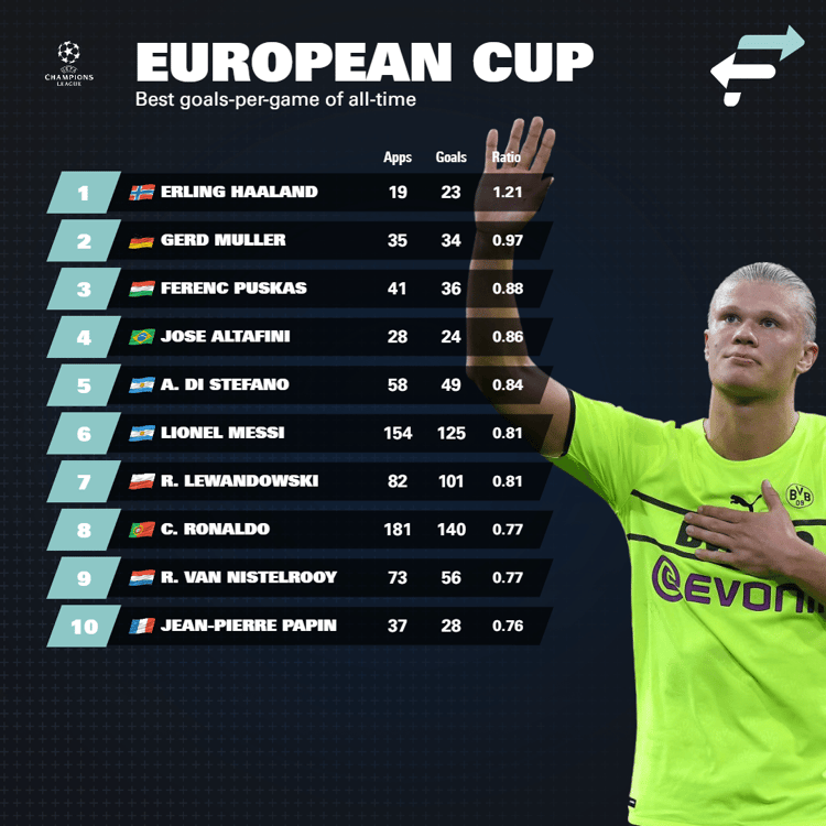 Champions League scorers gfx