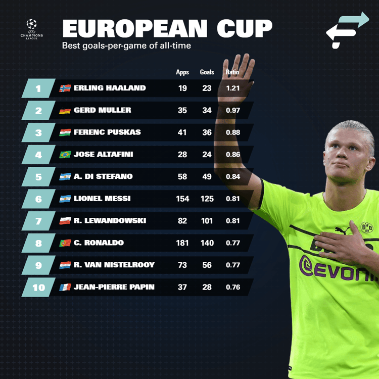 Champions League scorers gfx