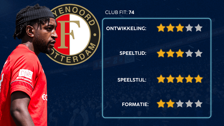 De Career Advice Tool berekent op basis van data in hoeverre speler en club bij elkaar passen. Deze inschatting komt voort uit onder meer de verwachte transferwaarde (ETV), speelstijl, het niveau en het geprojecteerde potentieel van de speler. Diverse factoren als mogelijkheid tot ontwikkeling, kansen op speeltijd, de speelstijl en formatie van de club, zijn van invloed op de uitkomst.