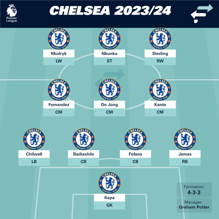 Chelsea with Frenkie de Jong