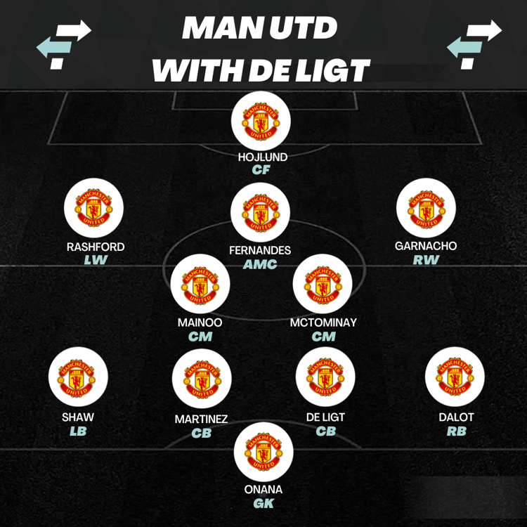 Man Utd with De Ligt