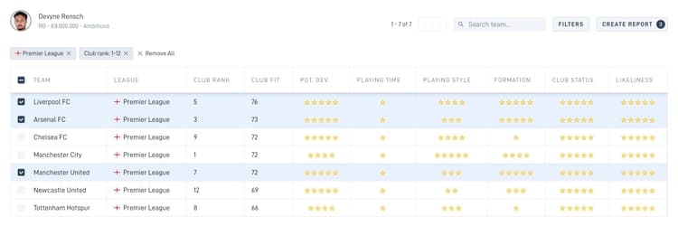 Liverpool lijkt momenteel het beste bij Ajax te passen van de Premier League-clubs.
