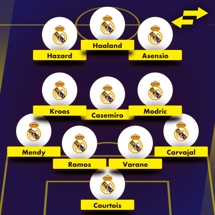 How Real Madrid could line up with Erling Haaland