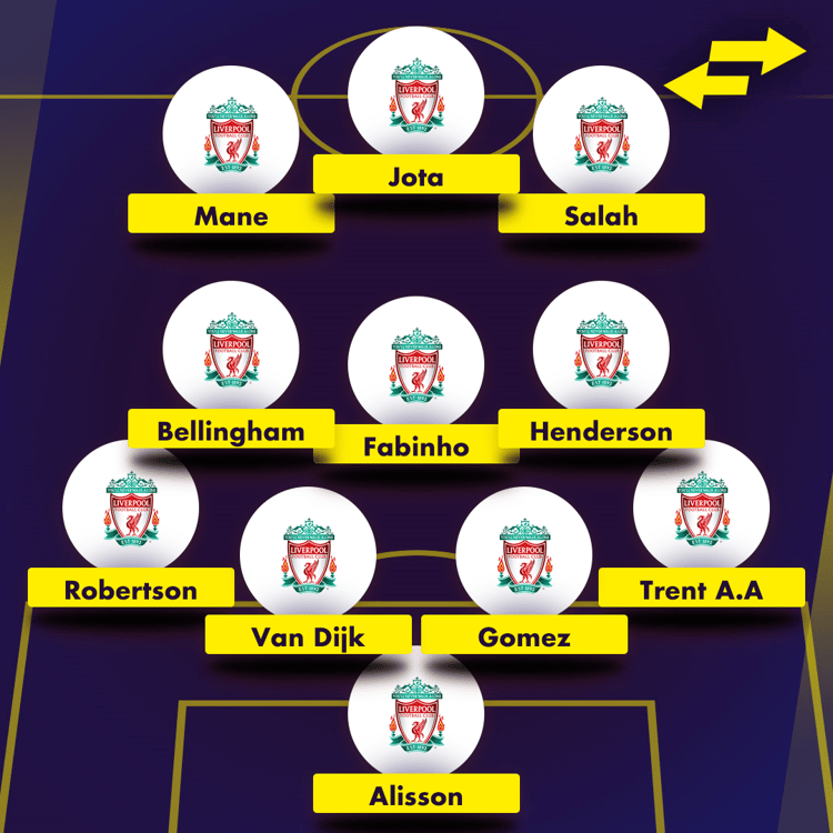 Liverpool XI with Bellingham