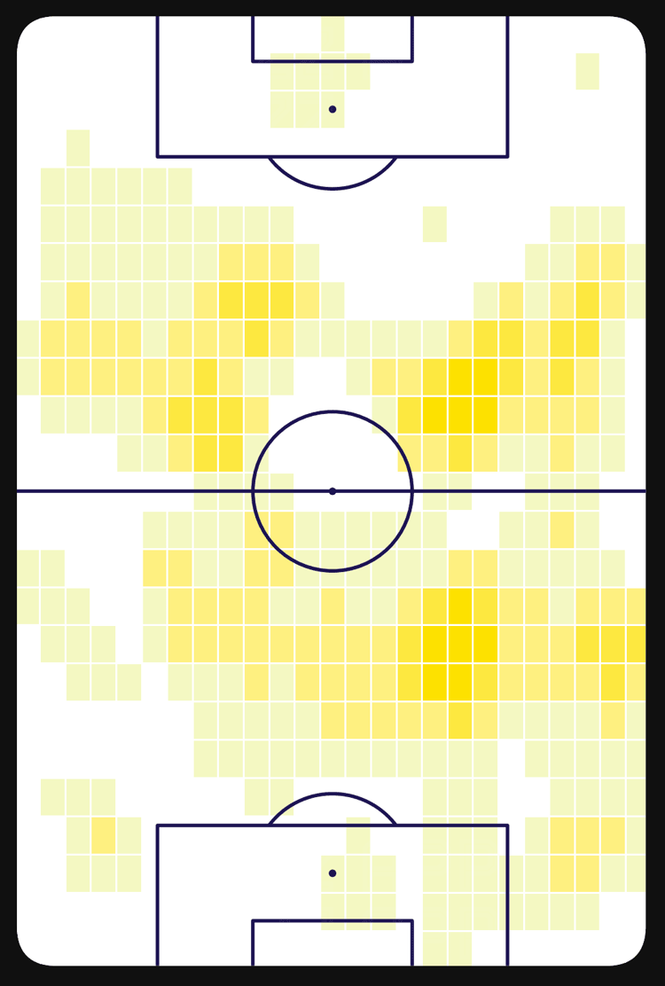 Jude Bellingham defensive heat map