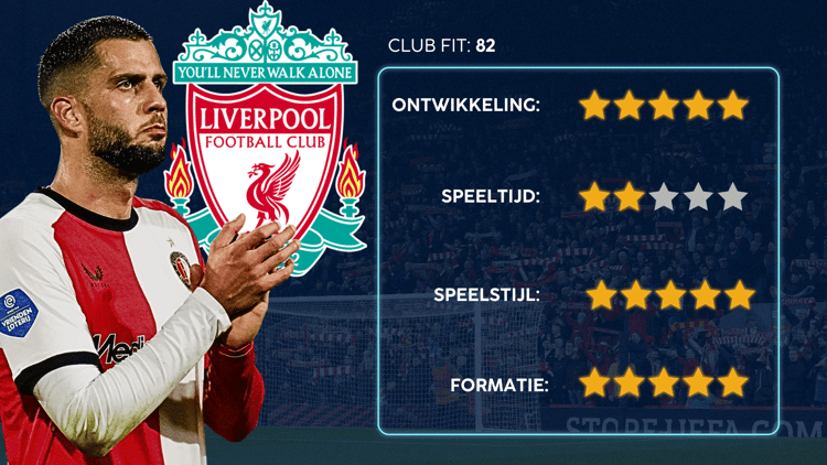 De Career Advice Tool berekent op basis van data in hoeverre speler en club bij elkaar passen. Deze inschatting komt voort uit onder meer de verwachte transferwaarde (ETV), speelstijl, het niveau en het geprojecteerde potentieel van de speler. Diverse factoren als mogelijkheid tot ontwikkeling, kansen op speeltijd, de speelstijl en formatie van de club, zijn van invloed op de uitkomst.