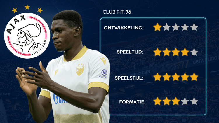 De Career Advice Tool berekent op basis van data in hoeverre speler en club bij elkaar passen. Deze inschatting komt voort uit onder meer de verwachte transferwaarde (ETV), speelstijl, het niveau en het geprojecteerde potentieel van de speler. Diverse factoren als mogelijkheid tot ontwikkeling, kansen op speeltijd, de speelstijl en formatie van de club, zijn van invloed op de uitkomst.