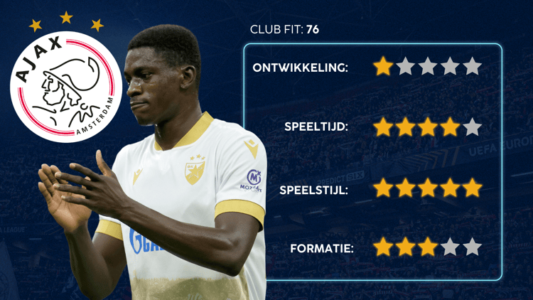 De Career Advice Tool berekent op basis van data in hoeverre speler en club bij elkaar passen. Deze inschatting komt voort uit onder meer de verwachte transferwaarde (ETV), speelstijl, het niveau en het geprojecteerde potentieel van de speler. Diverse factoren als mogelijkheid tot ontwikkeling, kansen op speeltijd, de speelstijl en formatie van de club, zijn van invloed op de uitkomst.