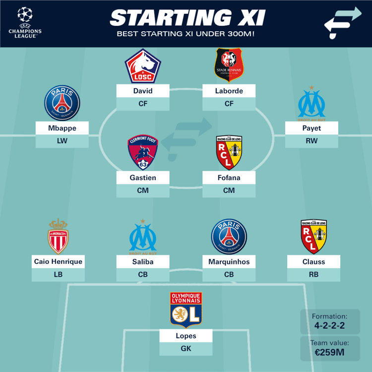 Ligue 1 Team of the Season so far