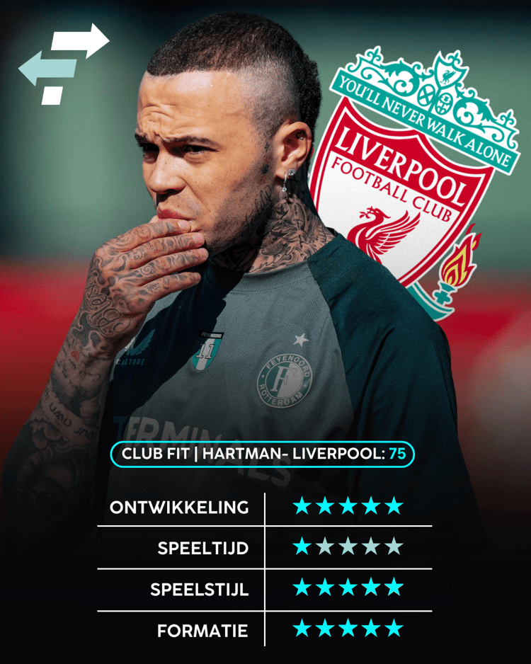 Quilindschy Hartman past op termijn uitstekend bij Liverpool.