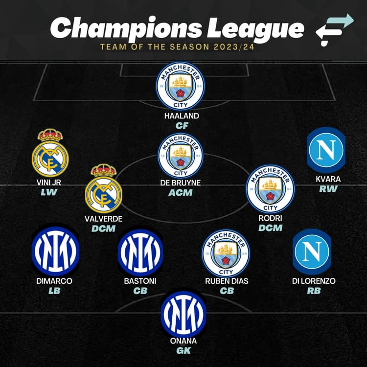 Champions League Team of the Season