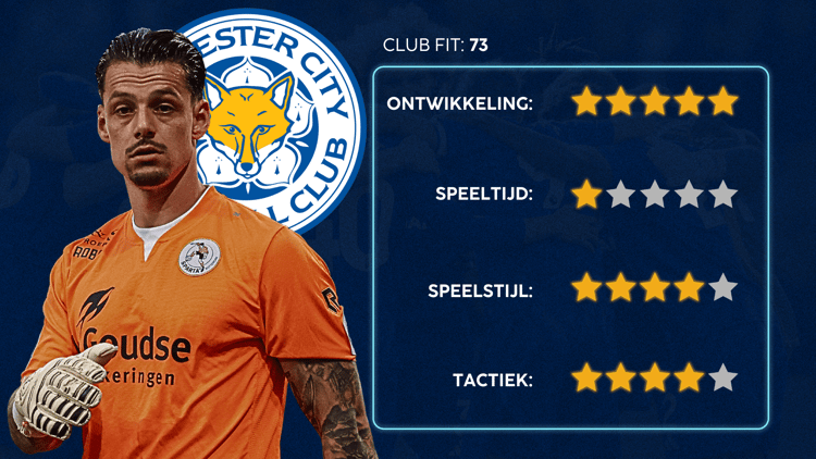 De Career Advice Tool berekent op basis van data in hoeverre speler en club bij elkaar passen. Deze inschatting komt voort uit onder meer de verwachte transferwaarde (ETV), speelstijl, het niveau en het geprojecteerde potentieel van de speler. Diverse factoren als mogelijkheid tot ontwikkeling, kansen op speeltijd, de speelstijl en formatie van de club, zijn van invloed op de uitkomst.