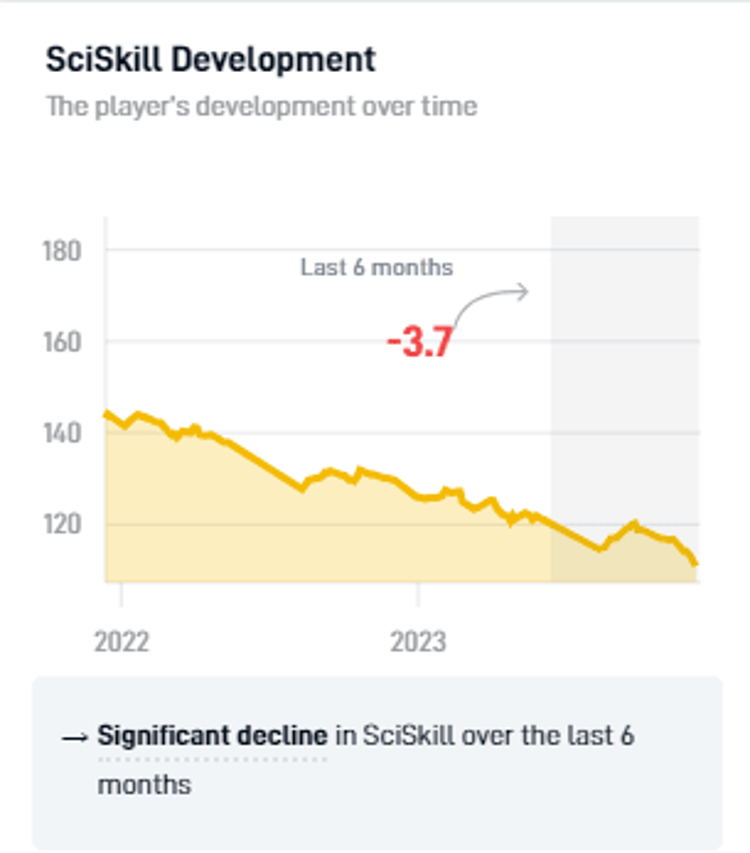 SciSports