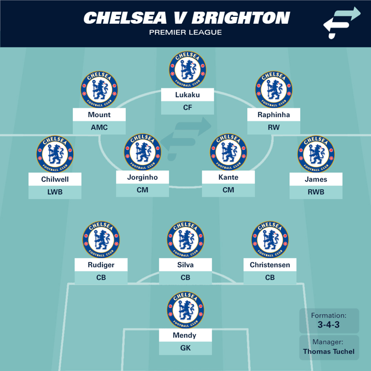 Chelsea with Raphinha