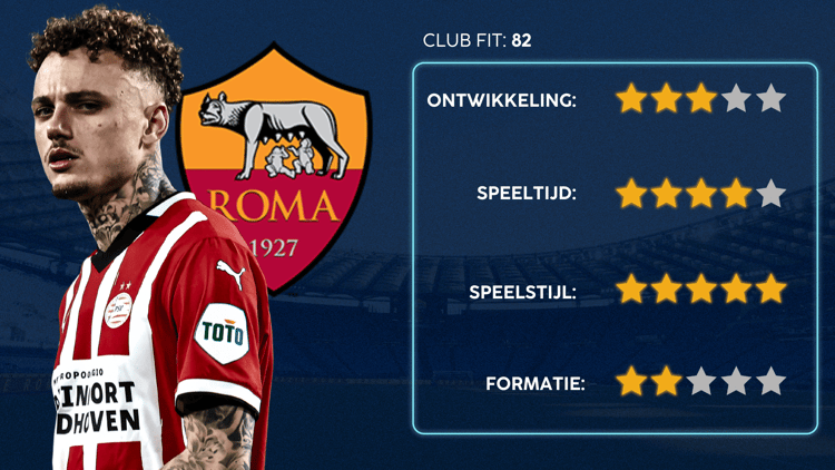 AS Roma is volgens de Career Advice Tool de beste club voor Noa Lang.