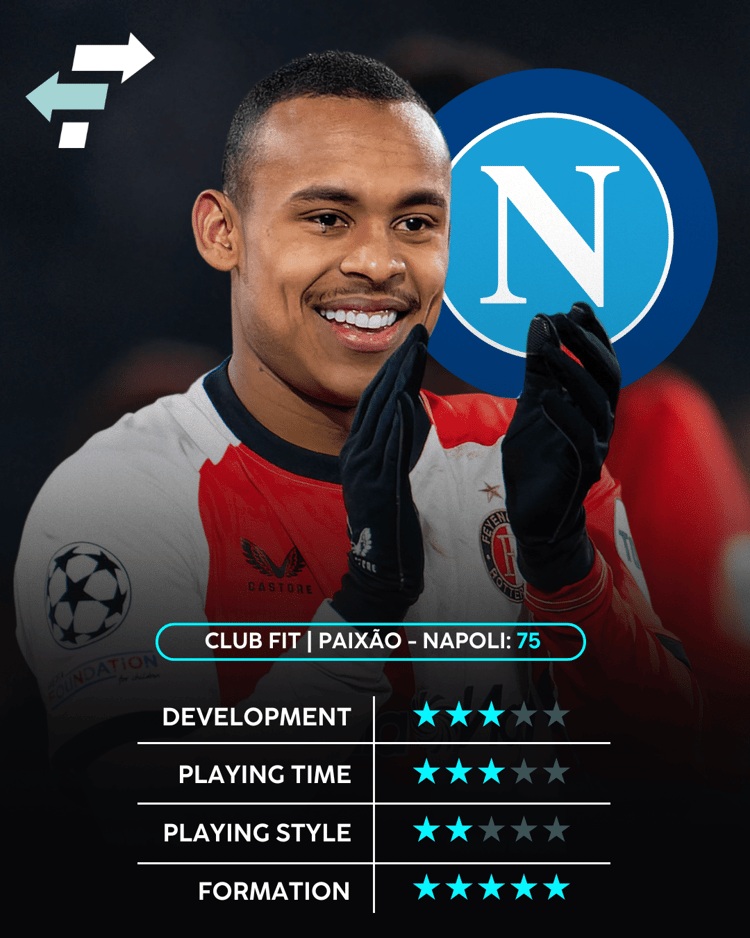 Igor Paixão is niet de beste optie voor Napoli in de Eredivisie.