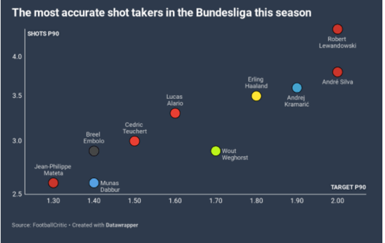 Why Man Utd are interested in deadly Frankfurt hitman Andre Silva