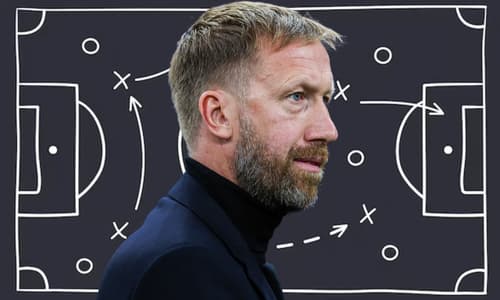Graham Potter, Chelsea, 2022/23