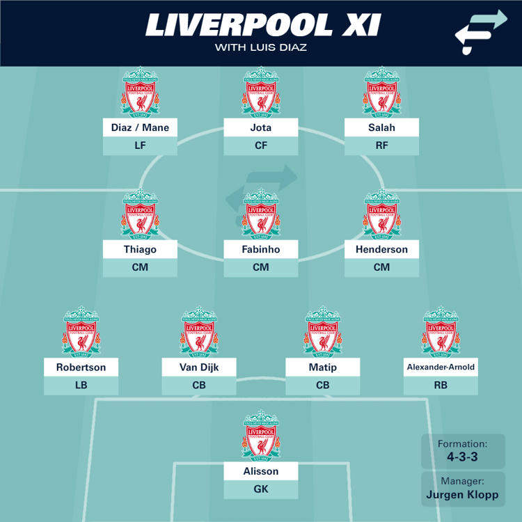 Liverpool XI with Luis Diaz