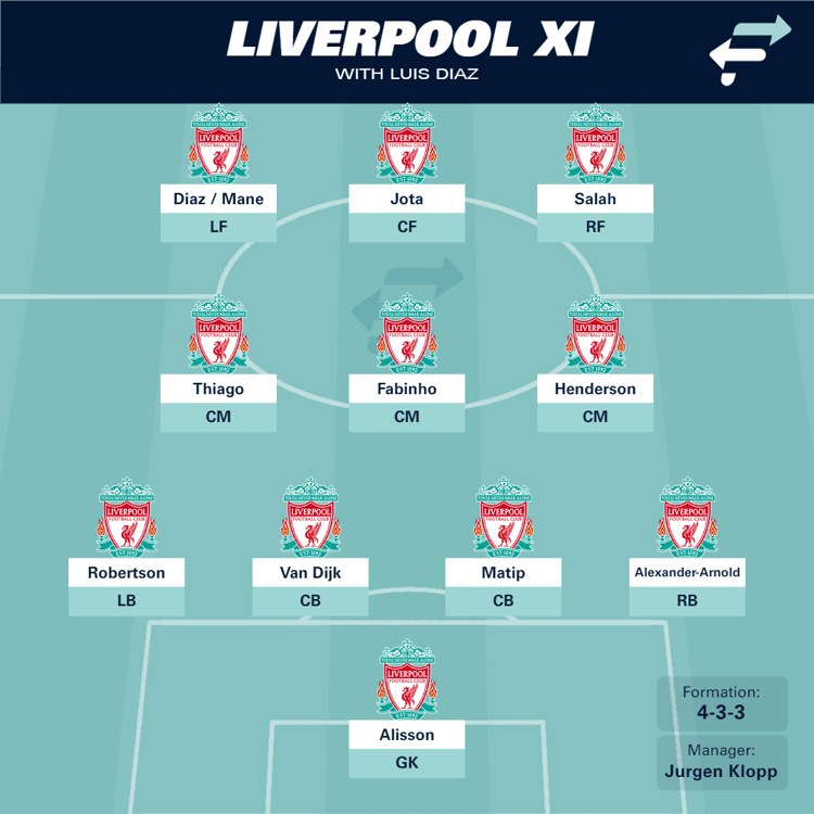 Liverpool XI with Luis Diaz