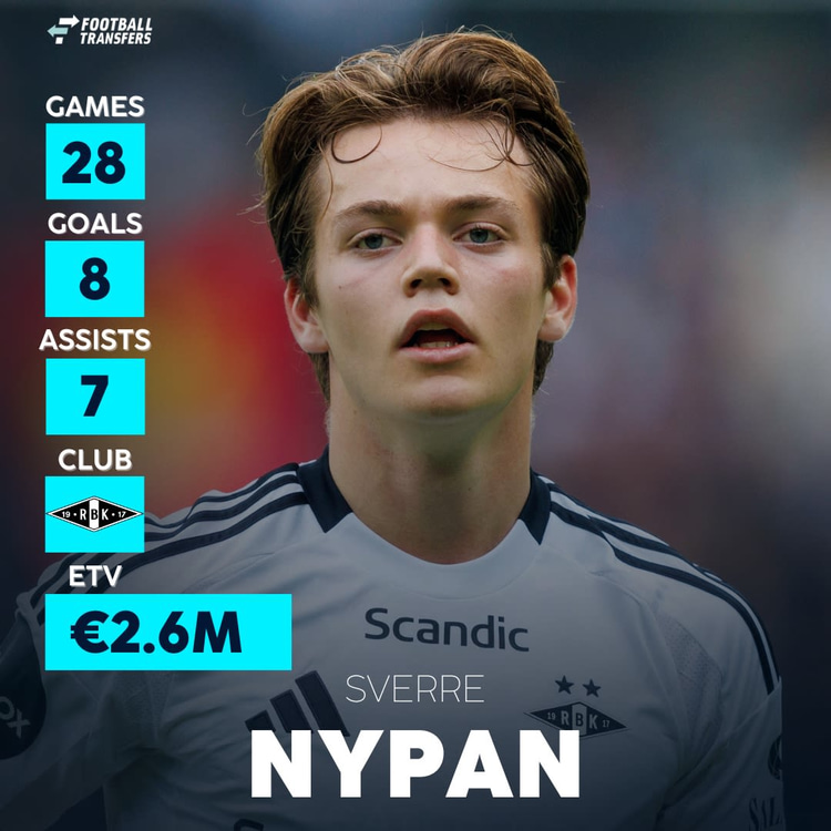 Sverre Nypan's 2024 stats