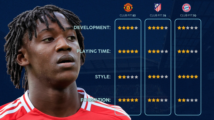 Kobbie Mainoo's best options