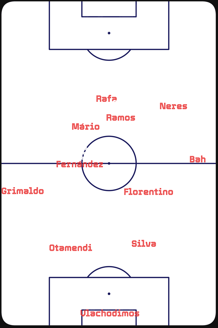 Benfica average positions