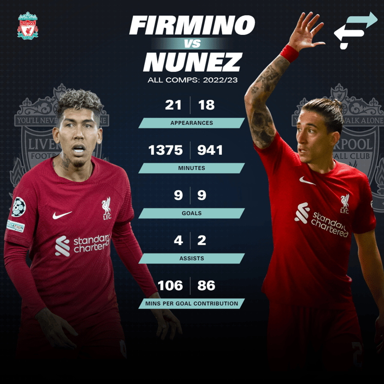 Roberto Firmino v Darwin Nunez