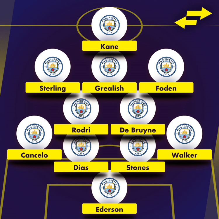 Manchester City XI with Kane and Grealish