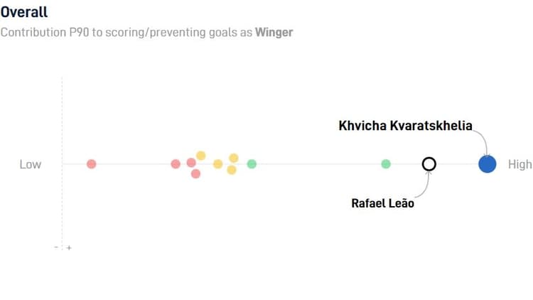 Khvicha Kvaratskhelia is momenteel de beste linksbuiten in de Serie A