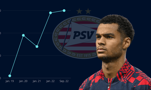 Cody Gakpo, PSV, 2022/23