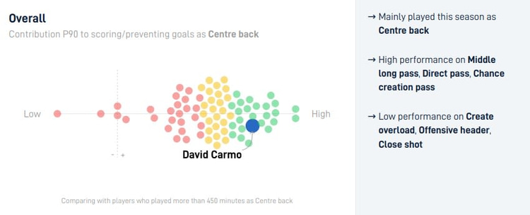 David Carmo