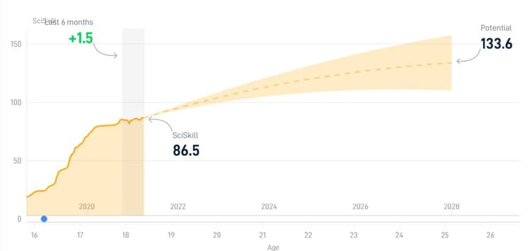 Eduardo Camaving’s progression has temporarily stalled according to SCI Sports