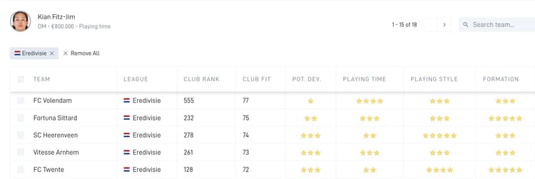 Kian Fitz-Jim past op de korte termijn het beste bij FC Volendam om minuten te gaan maken.